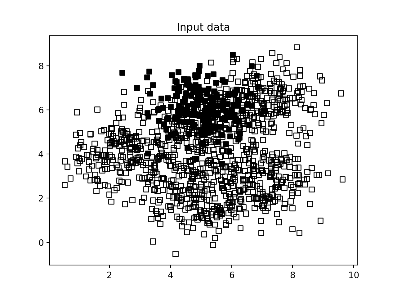 解决类不平衡 · Python-Real-World-Machine-Learning